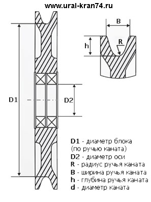 Блок обводной